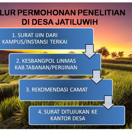 ALUR MELAKUKAN PENELITIAN DI DESA JATILUWIH